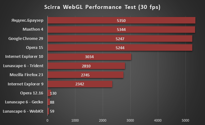 scirra webgl performance test scirra_webgl_performance_test