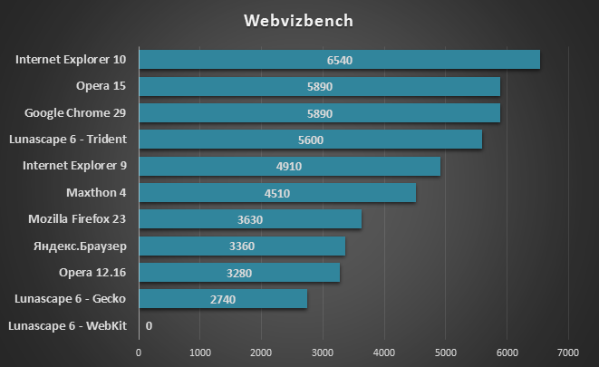 webvizbench webvizbench