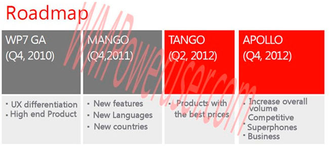 roadmap_windows_phone_7